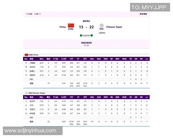 2014亚运会中国男篮对决中华台北精彩回顾与赛后分析 2014亚运会中国男篮对决中华台北精彩回顾与赛后分析